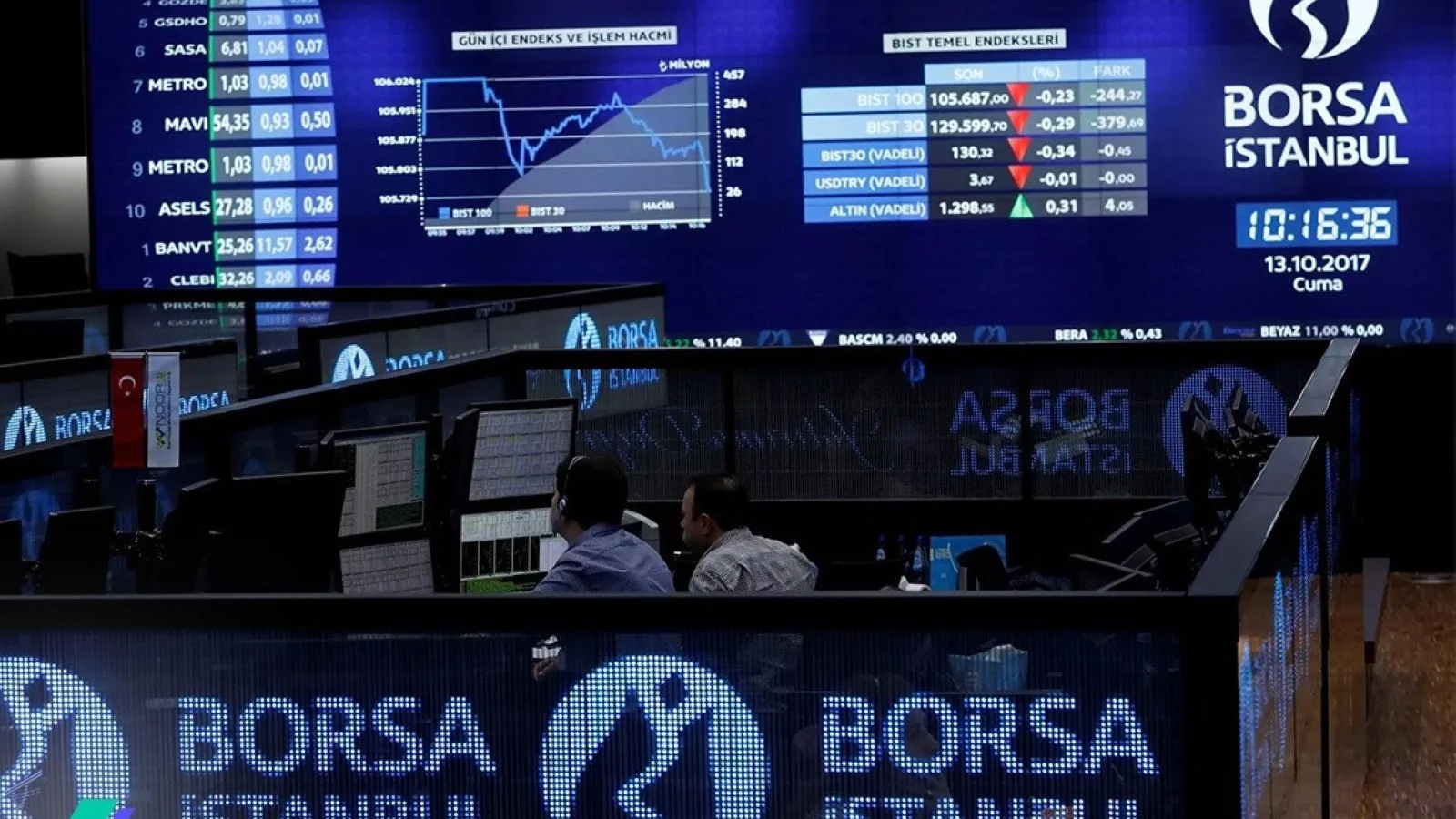 Borsa İstanbul'da bankacılık endeksi hariç düşüş yaşandı