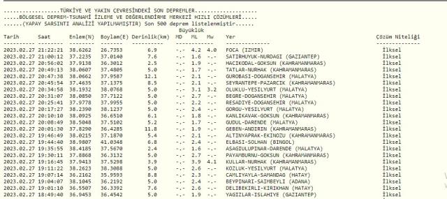 İzmir deprem şiddeti kaç? İzmir deprem merkezi neresi!