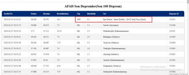 İzmir deprem şiddeti kaç? İzmir deprem merkezi neresi!