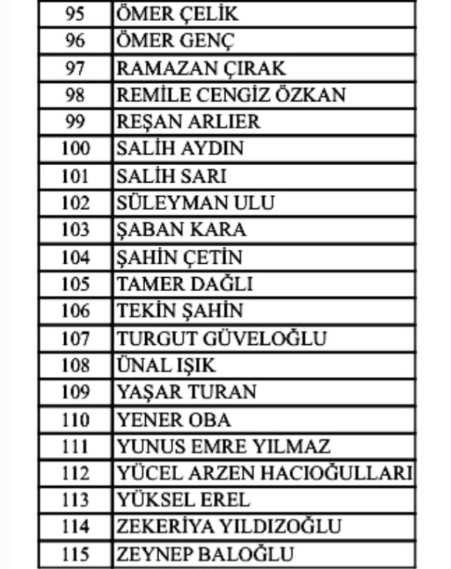 Ak Parti 2023 Cumhurbaşkanlığı Seçimi Milletvekili Aday Adayları listesi!