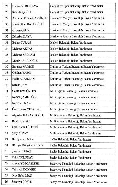 Son dakika: Yeni Kabine'de bakan yardımcıları belli oldu! Aralarında tanıdık isimler de var