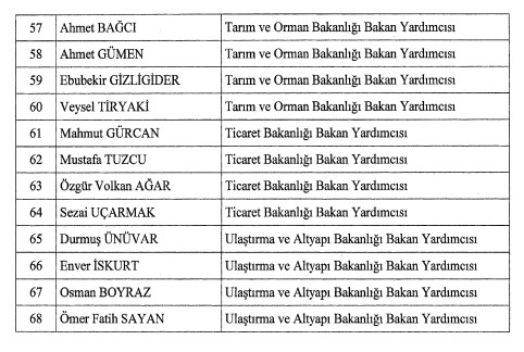 Son dakika: Yeni Kabine'de bakan yardımcıları belli oldu! Aralarında tanıdık isimler de var