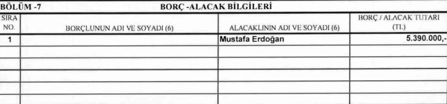 Bankada ne kadar parası var? Cumhurbaşkanı Erdoğan'ın güncel mal varlığı açıklandı