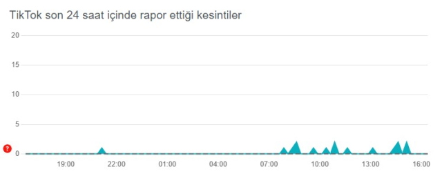 TikTok neden açılmıyor? 5 Haziran TikTok çöktü mü, nasıl ulaşılır?