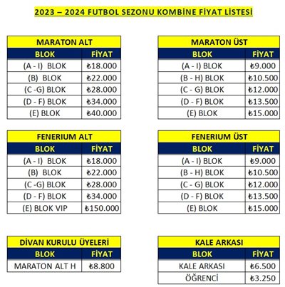 Yeni fiyatlar taraftarın cebini yakacak! Fenerbahçe kombinelerine yüzde 120 zam