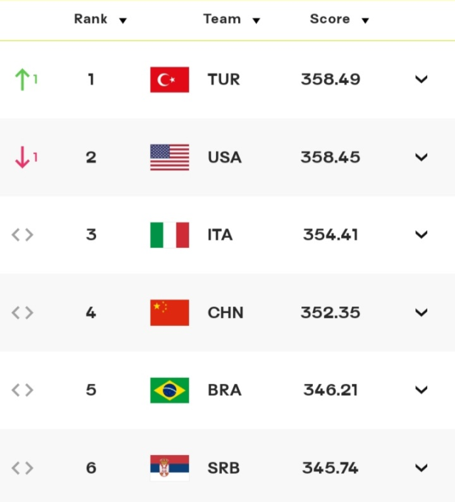 Dünyanın zirvesindeyiz! Şampiyon olan A Milli Kadın Voleybol Takımı'ndan tarihi sıçrama