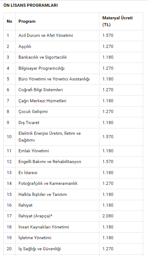 Açık öğretim fakültesi kayıtlarına yüzde 90'ı aşan zam! İşte bölüm bölüm yeni ücretler