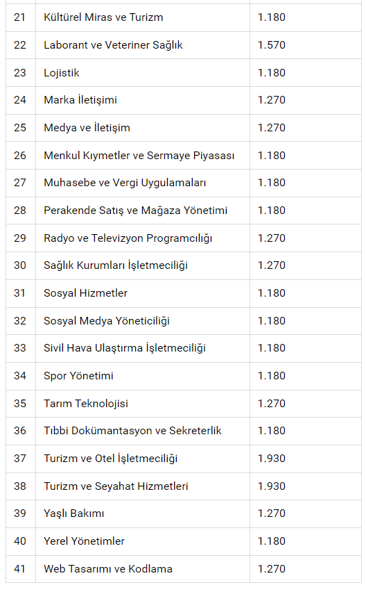 Açık öğretim fakültesi kayıtlarına yüzde 90'ı aşan zam! İşte bölüm bölüm yeni ücretler