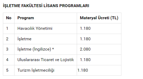 Açık öğretim fakültesi kayıtlarına yüzde 90'ı aşan zam! İşte bölüm bölüm yeni ücretler