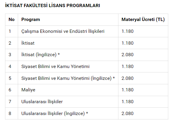 Açık öğretim fakültesi kayıtlarına yüzde 90'ı aşan zam! İşte bölüm bölüm yeni ücretler