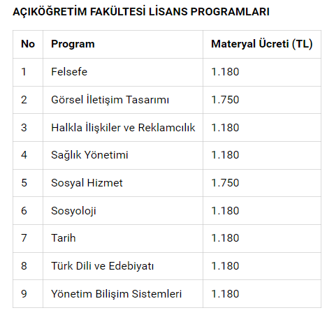 Açık öğretim fakültesi kayıtlarına yüzde 90'ı aşan zam! İşte bölüm bölüm yeni ücretler