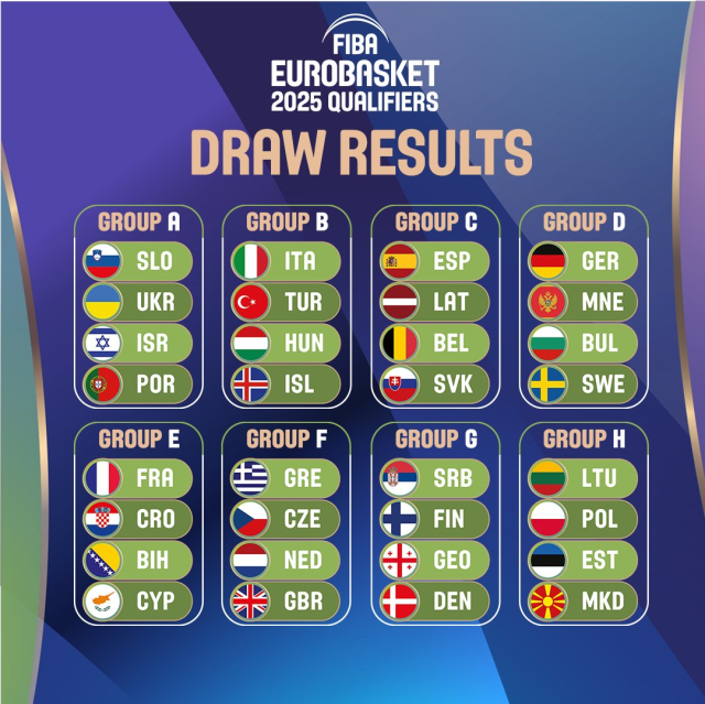 Türkiye, 2025 Erkekler Avrupa Basketbol Şampiyonası Elemeleri'nde İtalya, Macaristan ve İzlanda ile eşleşti