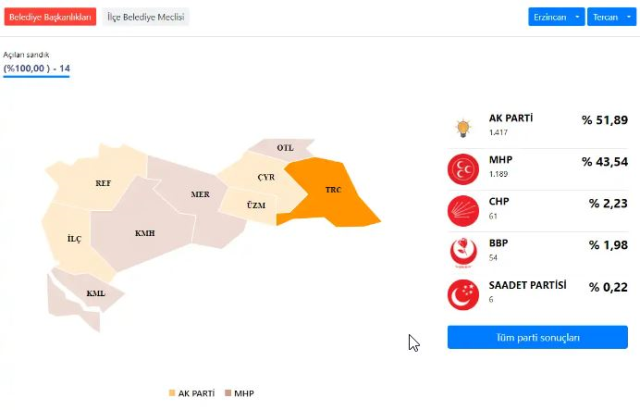 Kılıçdaroğlu yerel seçim için startı veriyor! İlk çıkarmasını sadece 61 oy aldığı ilçeye yapacak