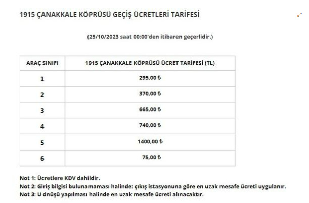 Son Dakika: Cumhurbaşkanı Erdoğan'ın talimatıyla köprü ve otoyol ücretlerine yapılan zam yılbaşına ertelendi