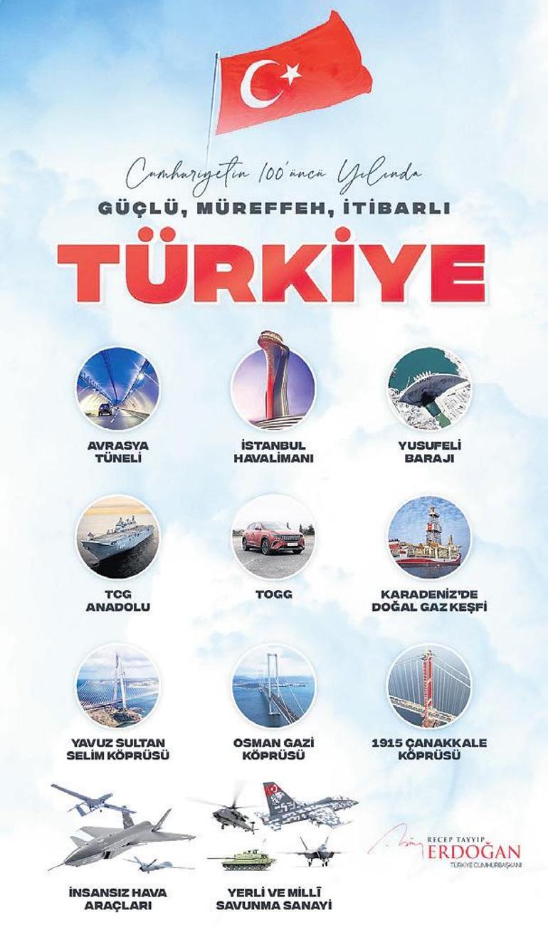 ‘100. yıla çok daha güçlü adım atıyoruz’