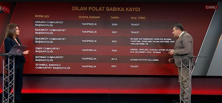 Son dakika: Polat çiftinin şüpheli gezileri ortaya çıktı! İşte suç kayıtları