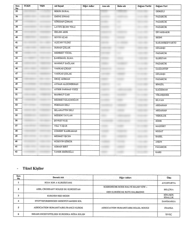 Karar Resmi Gazete'de! 62 kişinin ve 20 şirketin Türkiye'deki malvarlıkları donduruldu