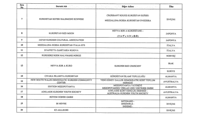 Karar Resmi Gazete'de! 62 kişinin ve 20 şirketin Türkiye'deki malvarlıkları donduruldu