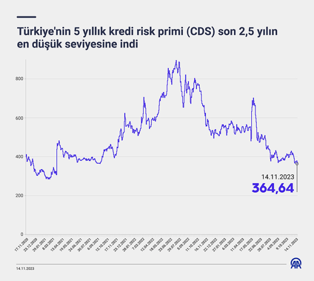 Bakan Şimşek: 2024'ün ikinci yarısından itibaren ülkemize küresel fon akışı hızlanacak