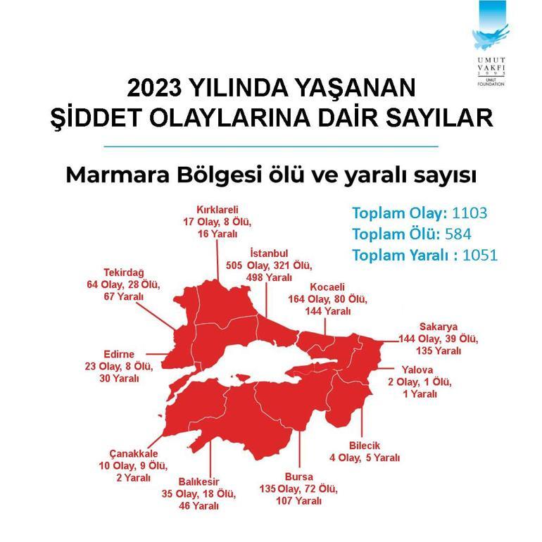 Türkiye’nin silahlı şiddet haritası açıklandı: İstanbul ilk, Erzincan son sırada yer aldı