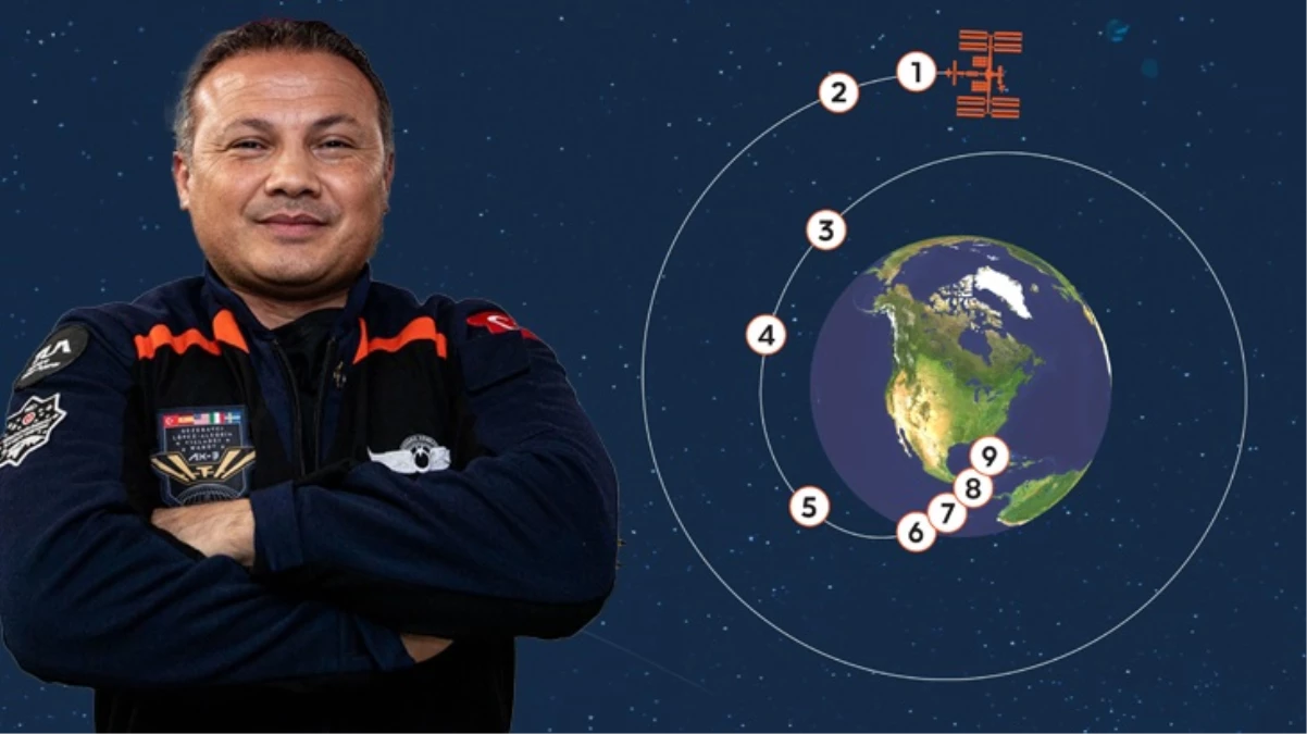 Gezeravcı’nın da aralarında bulunduğu ekip bugün Dünya’ya iniyor!